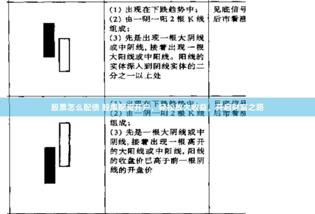股票怎么配债 股票配资开户，轻松放大收益，开启财富之路