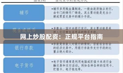 网上炒股配资：正规平台指南