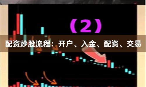 配资炒股流程：开户、入金、配资、交易