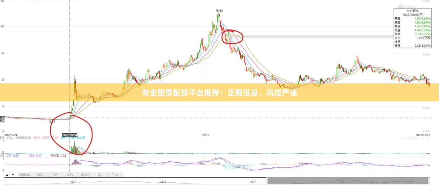 安全股票配资平台推荐：正规低息、风控严谨