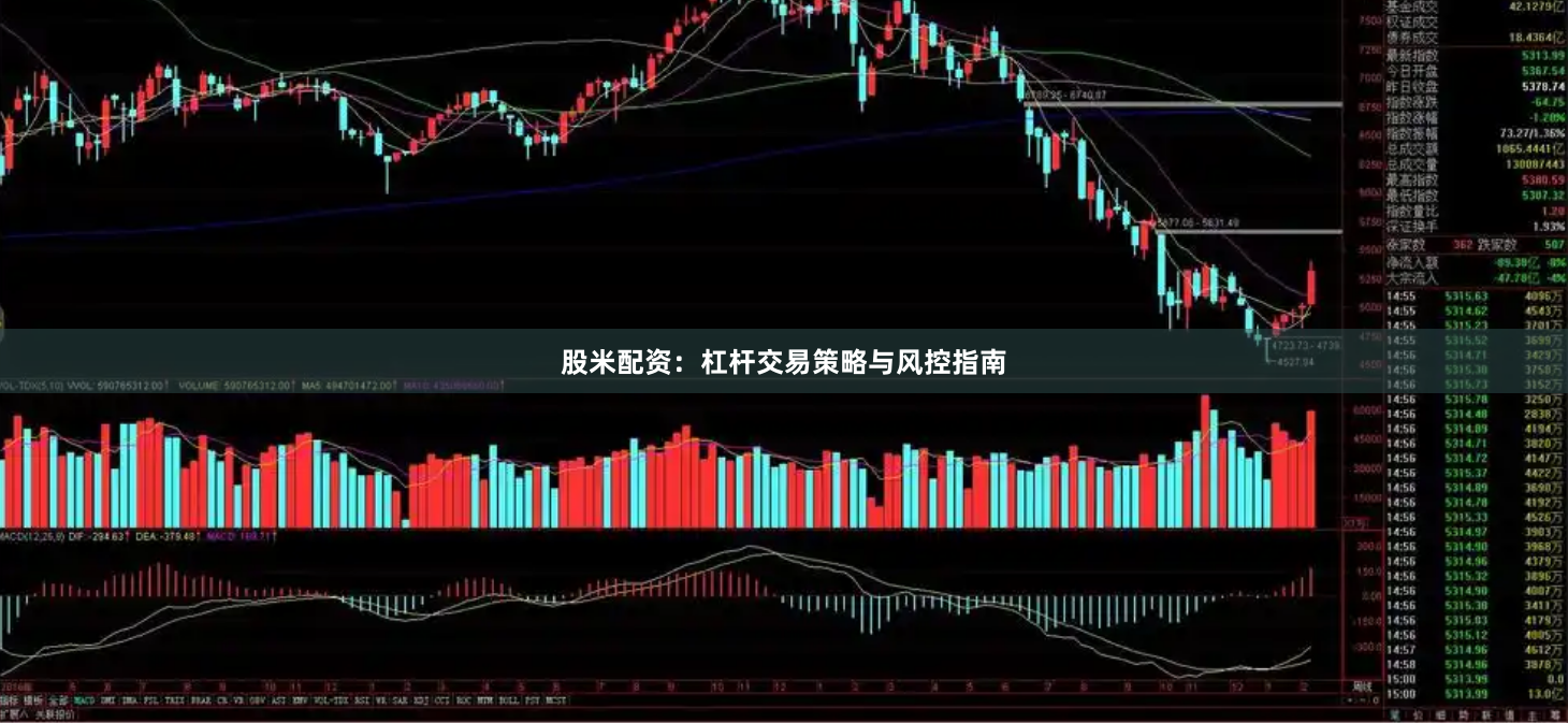股米配资：杠杆交易策略与风控指南