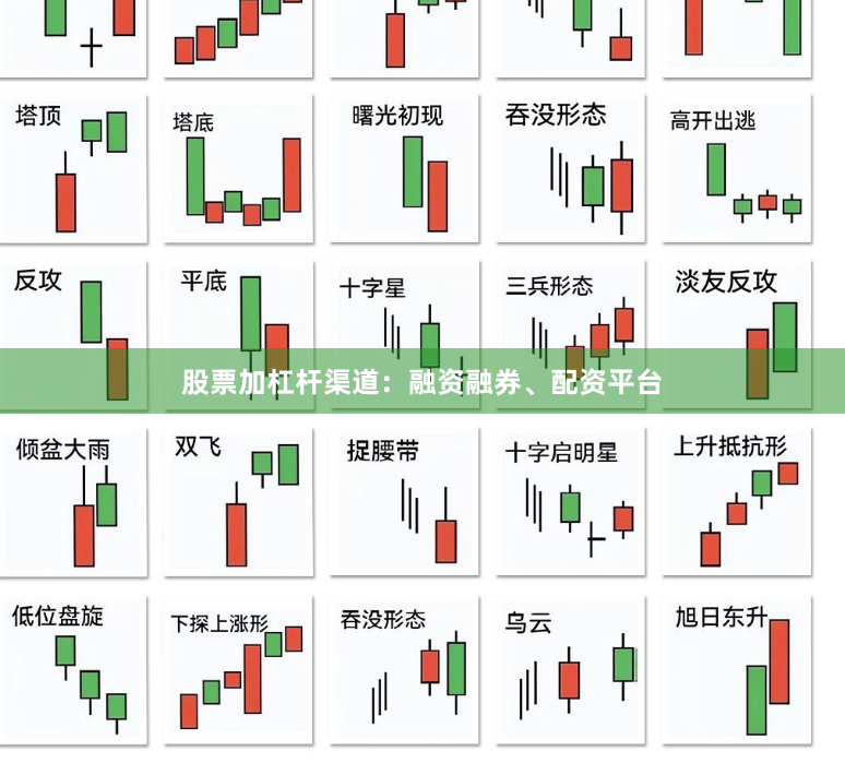 股票加杠杆渠道：融资融券、配资平台