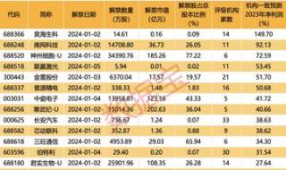 股市2024年休市一览表最新