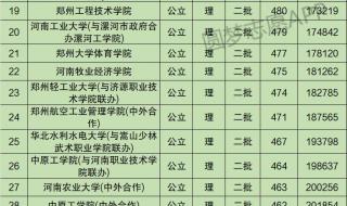 二本学校排名2021最新排名