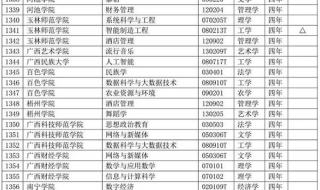 广西制造工程职业技术学院