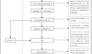 竞争性磋商属于公开招标吗