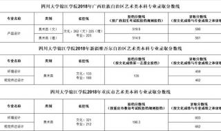 四川大学锦江学院分数线